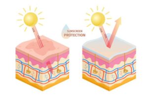 کرم ضد آفتاب بی رنگ پوست چرب و مختلط راکوتن SPF50 - Image 4